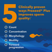 Load image into Gallery viewer, Proxeed® Plus improves sperm quality: count, concentration, morphology, motility, forward progression.